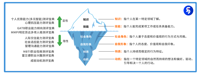 职业发展与就业指导:如何选择适合自己的道路